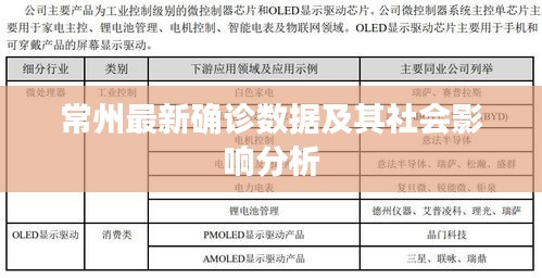 常州最新确诊数据及其社会影响分析