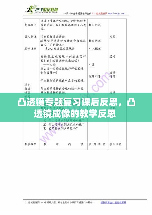 凸透镜专题复习课后反思，凸透镜成像的教学反思 