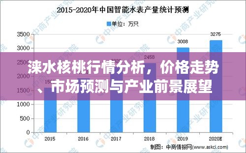 涞水核桃行情分析，价格走势、市场预测与产业前景展望