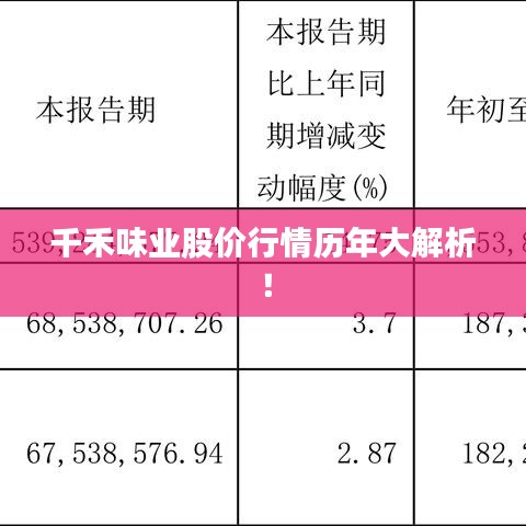 千禾味业股价行情历年大解析！