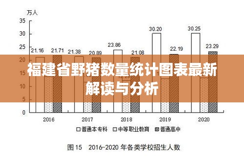 福建省野猪数量统计图表最新解读与分析