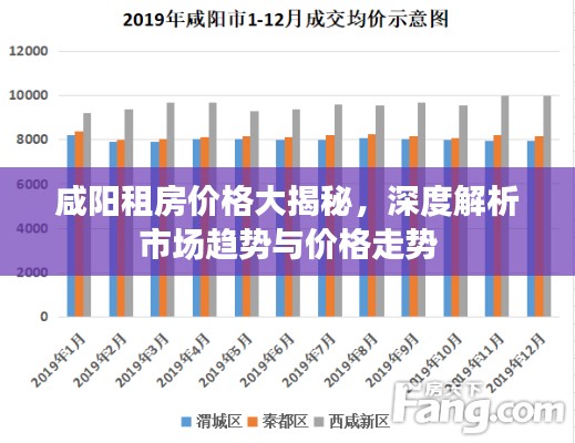 咸阳租房价格大揭秘，深度解析市场趋势与价格走势