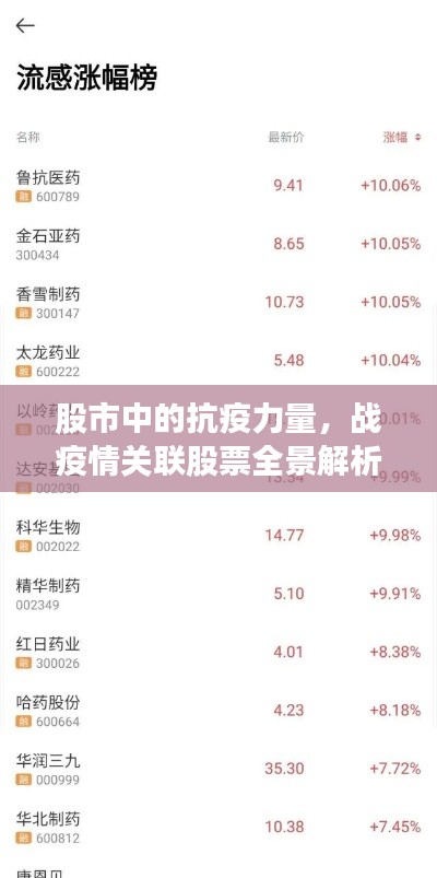 股市中的抗疫力量，战疫情关联股票全景解析