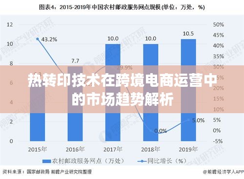 热转印技术在跨境电商运营中的市场趋势解析