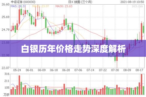 白银历年价格走势深度解析