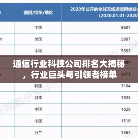 通信行业科技公司排名大揭秘，行业巨头与引领者榜单