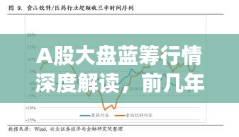 A股大盘蓝筹行情深度解读，前几年走势分析与展望