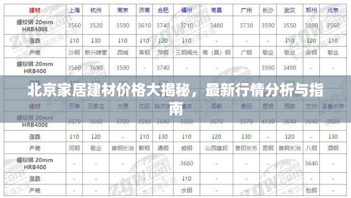 北京家居建材价格大揭秘，最新行情分析与指南