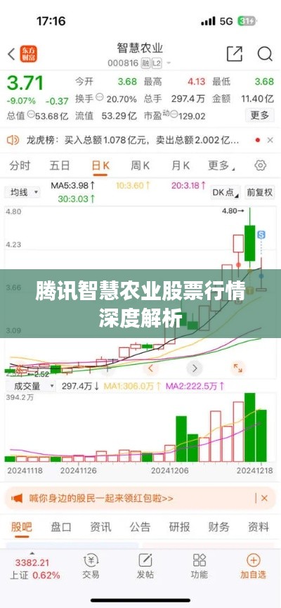 腾讯智慧农业股票行情深度解析