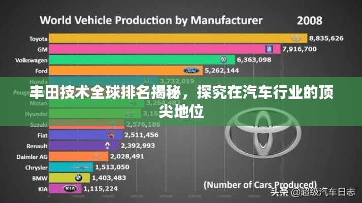 丰田技术全球排名揭秘，探究在汽车行业的顶尖地位