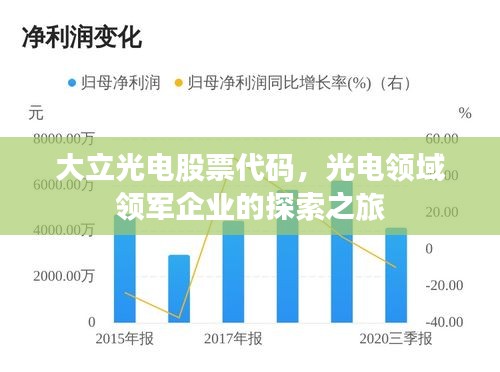 大立光电股票代码，光电领域领军企业的探索之旅