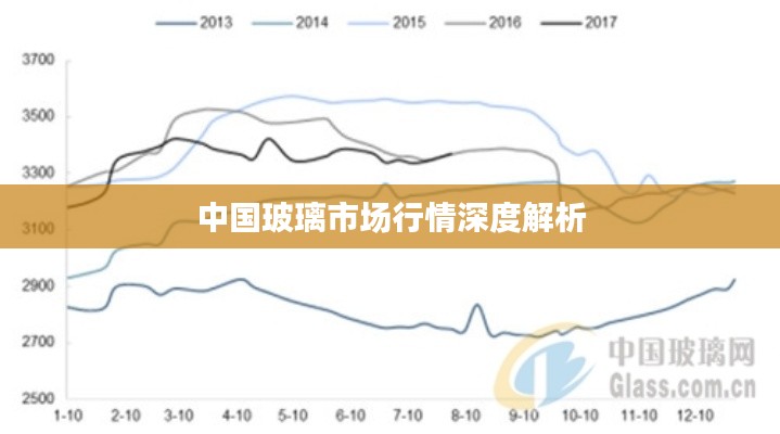 中国玻璃市场行情深度解析