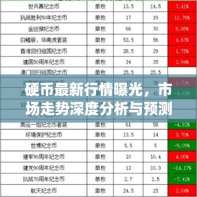 硬币最新行情曝光，市场走势深度分析与预测