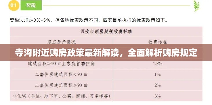 寺沟附近购房政策最新解读，全面解析购房规定