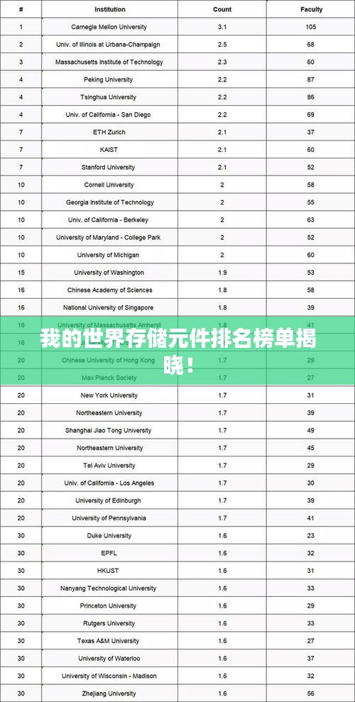 我的世界存储元件排名榜单揭晓！